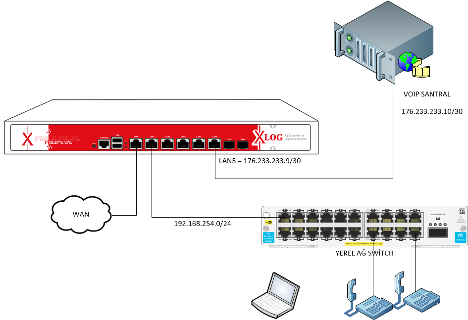 XLOG VOIP NAT