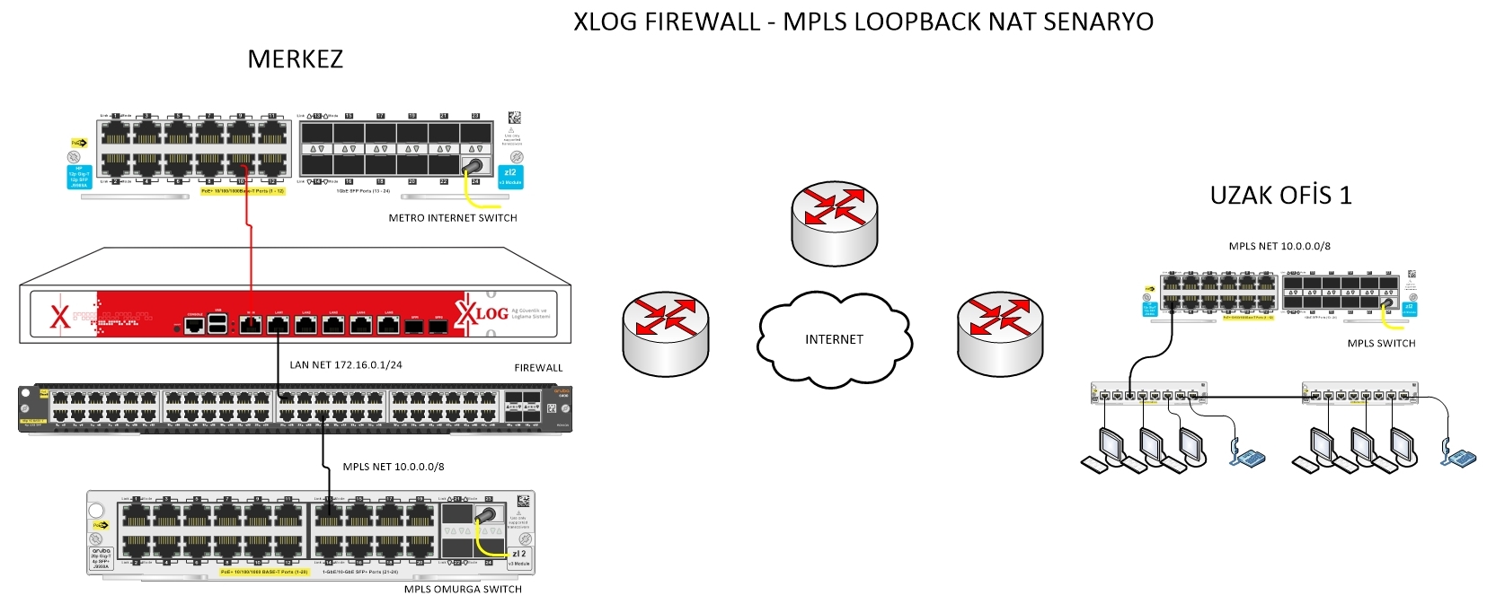 MPLS NAT LOOPBACK XLOG