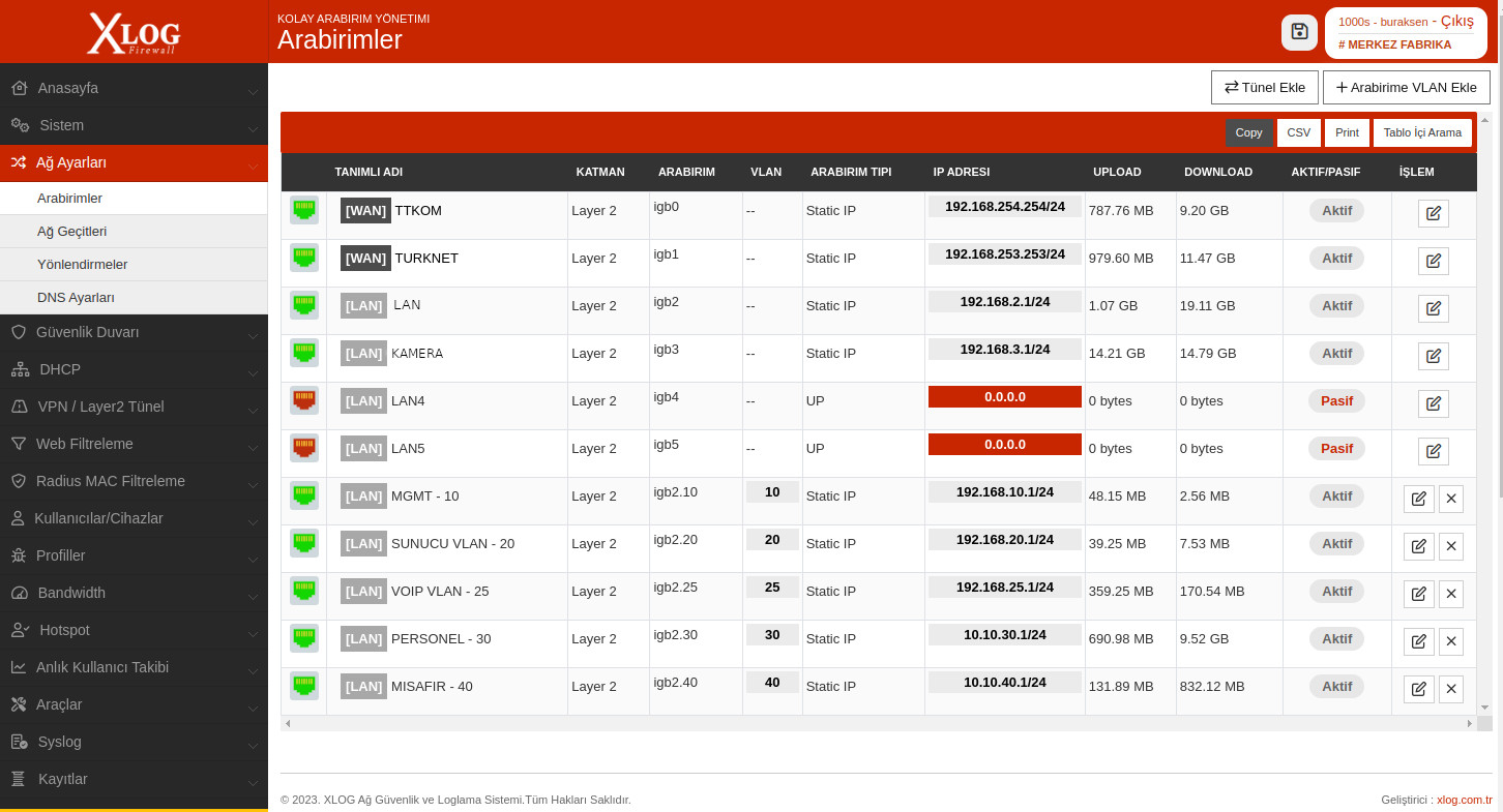 Ornek xlog network