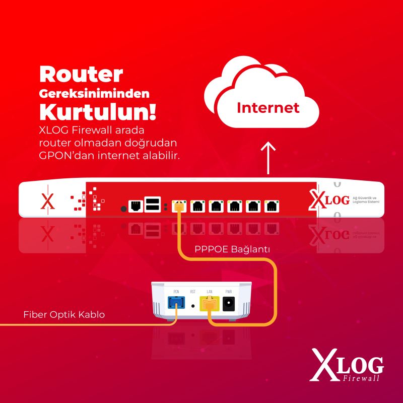 sadece GPON  ile firewalla internet vermek